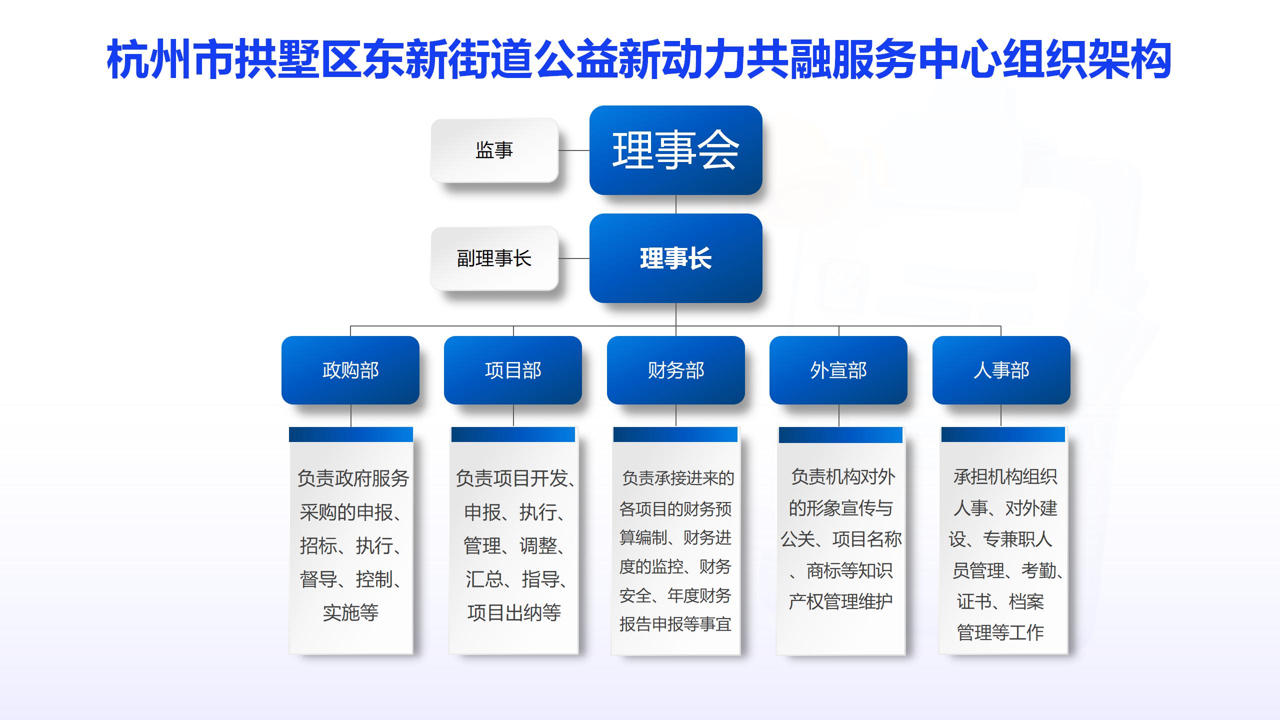 组织架构.jpg