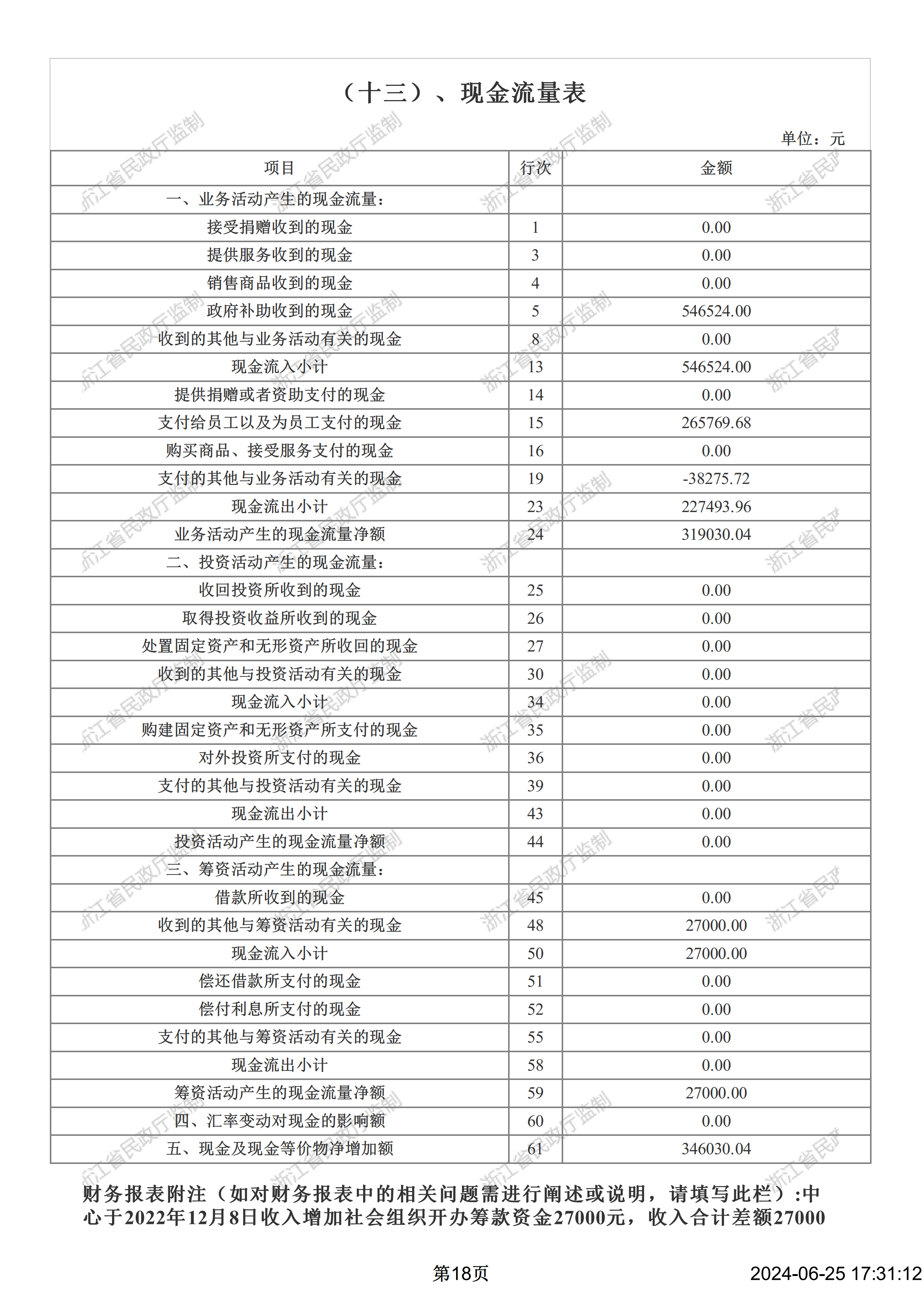 2022年度现金流量表_00.png