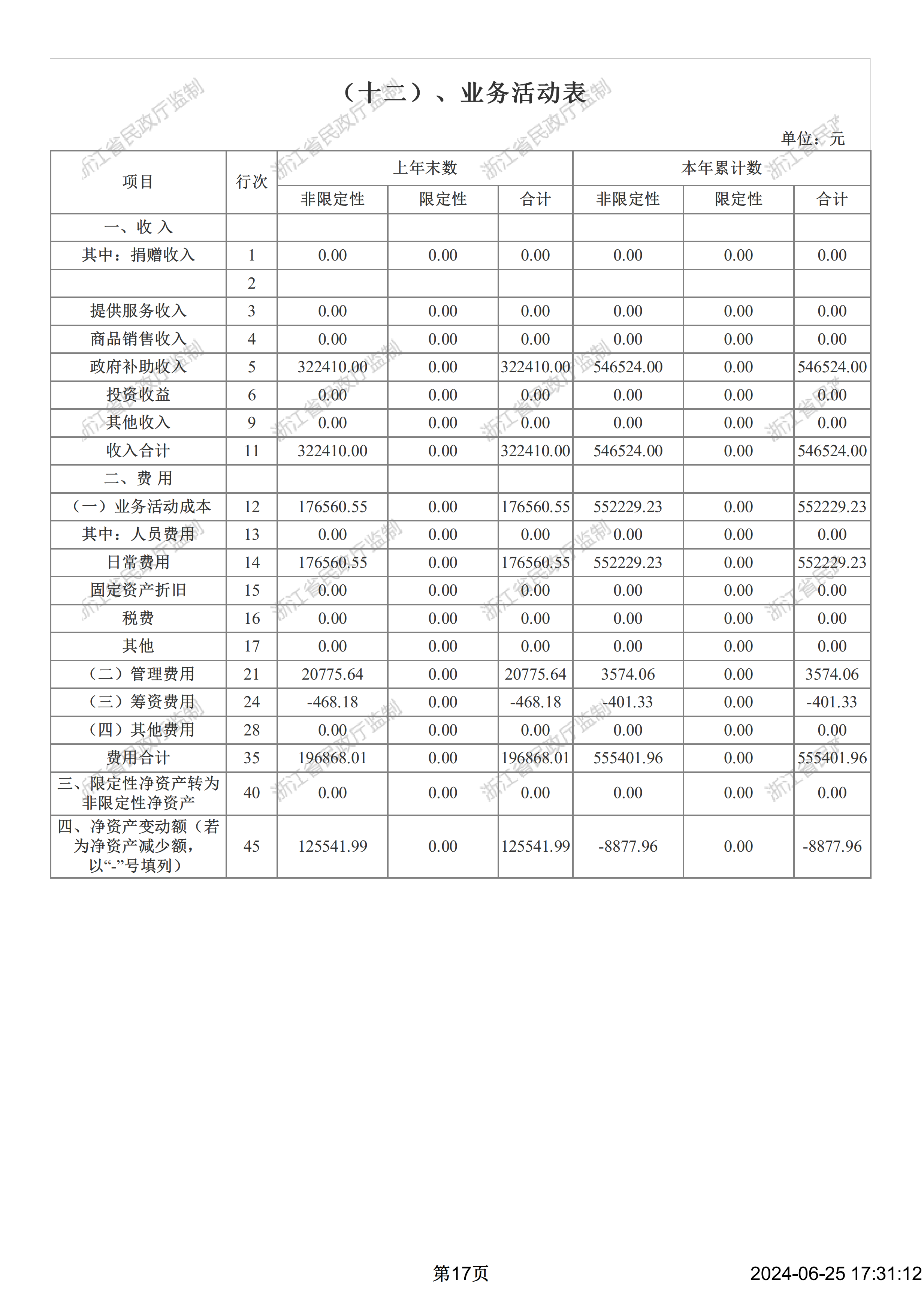 2022年度业务活动表_00.png